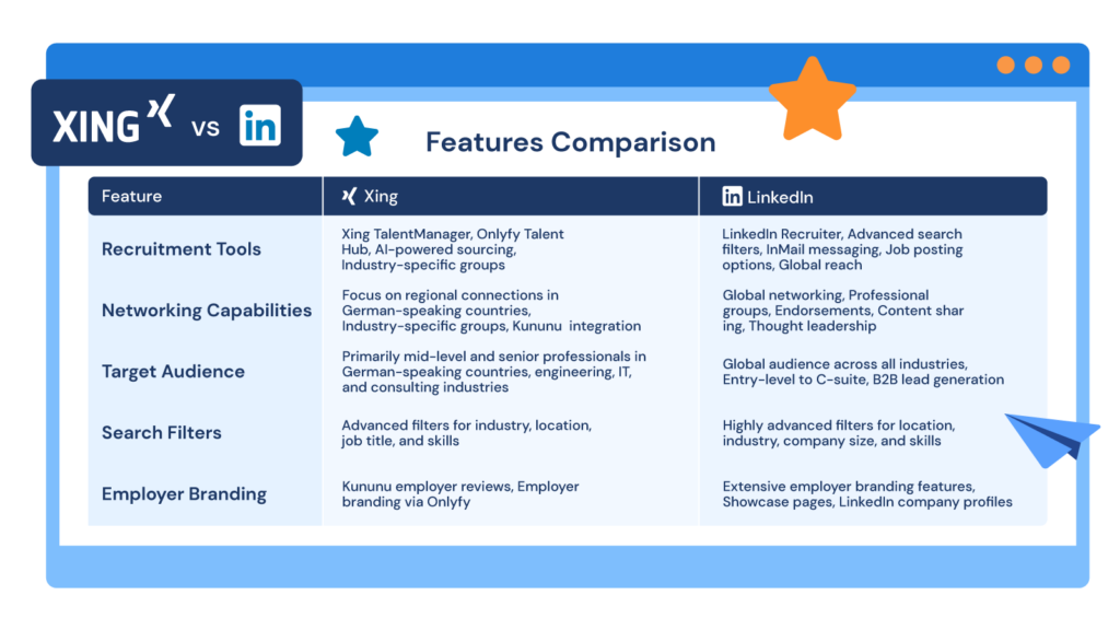 Comparing Xing and Linkedin