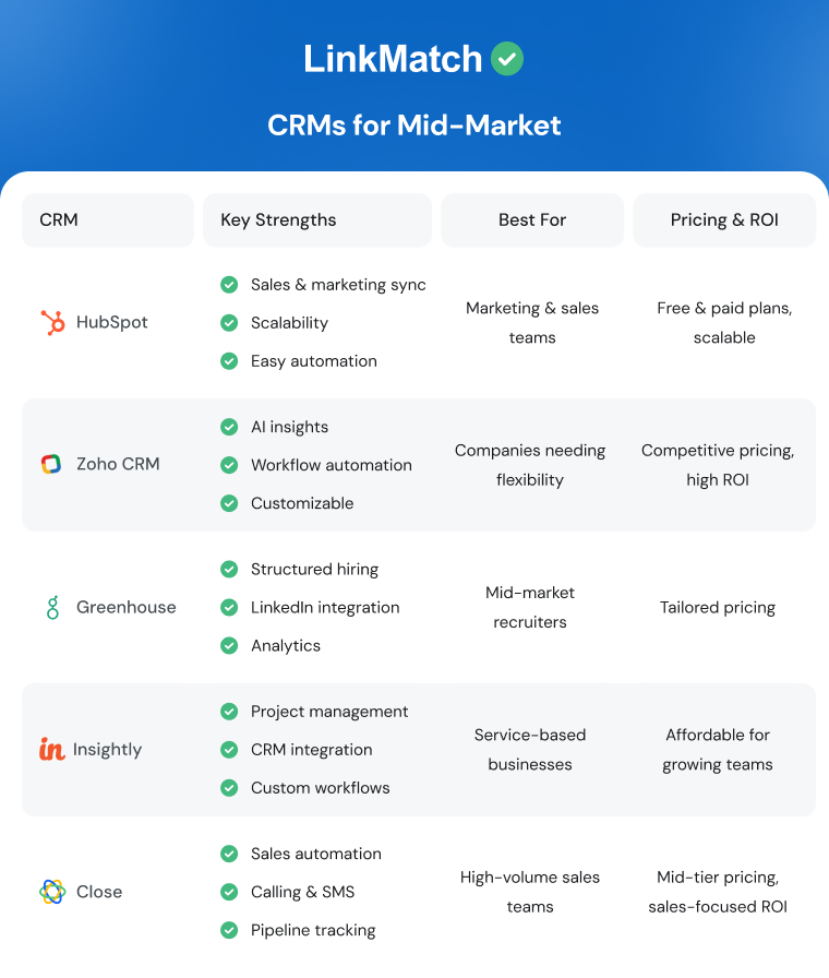 CRMs_for_Mid-Market comparison