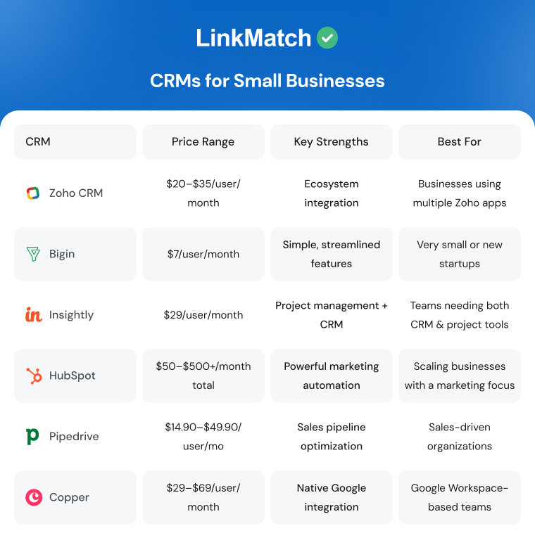 CRMs_for_Small_Businesses comparison