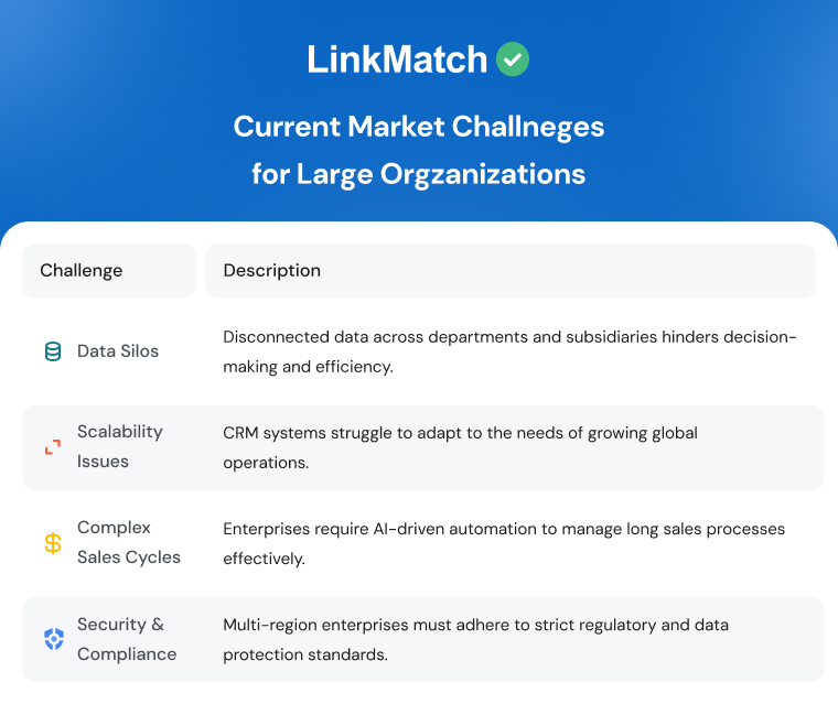 Current_Market_Challneges_for_Large_Orgzanizations