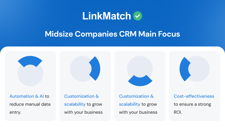 Midsize_Companies_CRM_Main_Focus