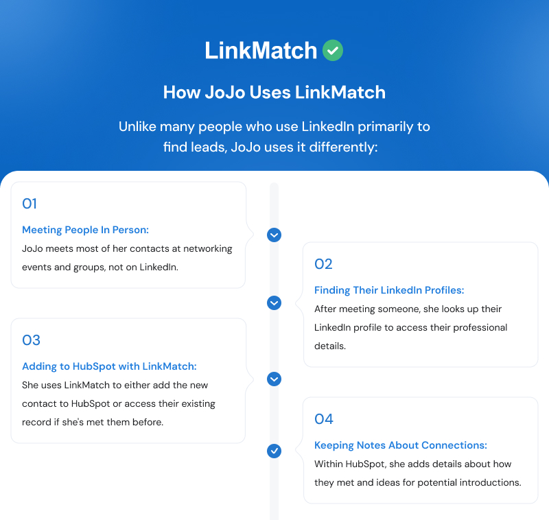 How_JoJo LaRiccia Uses_LinkMatch